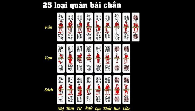 Cách Chơi Chắn: Hướng Dẫn Chi Tiết Từ A Đến Z image-1731637646096