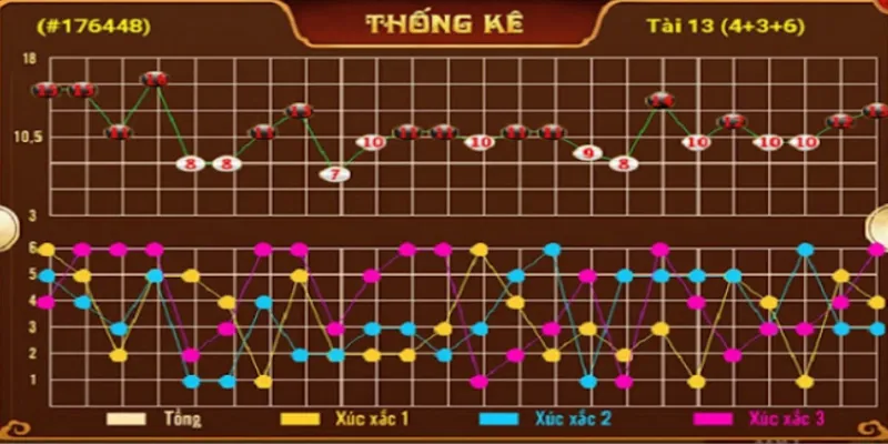 Cách Soi Cầu Tài Xỉu: Bí Kíp Chiến Thắng Từ Cao Thủ image-1731638616134